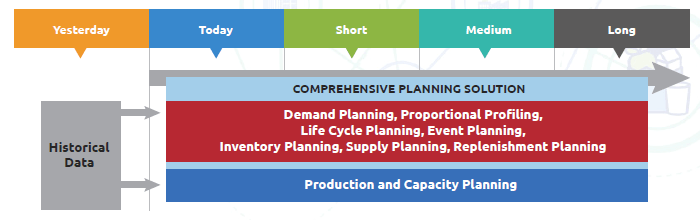Comprehensive Planning Solution