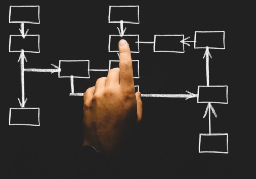From “Rules of Thumb” to Non-Linear Algorithmic Optimization
