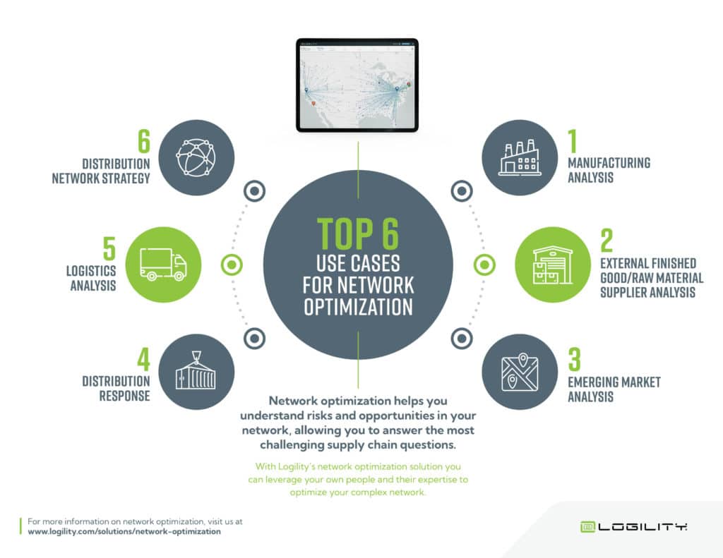 use cases for network optimization