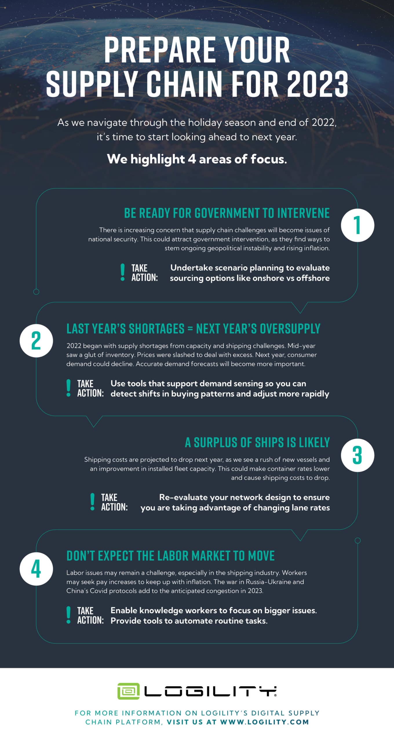 Preparing Your Supply Chain for 2023 4 Areas of Focus