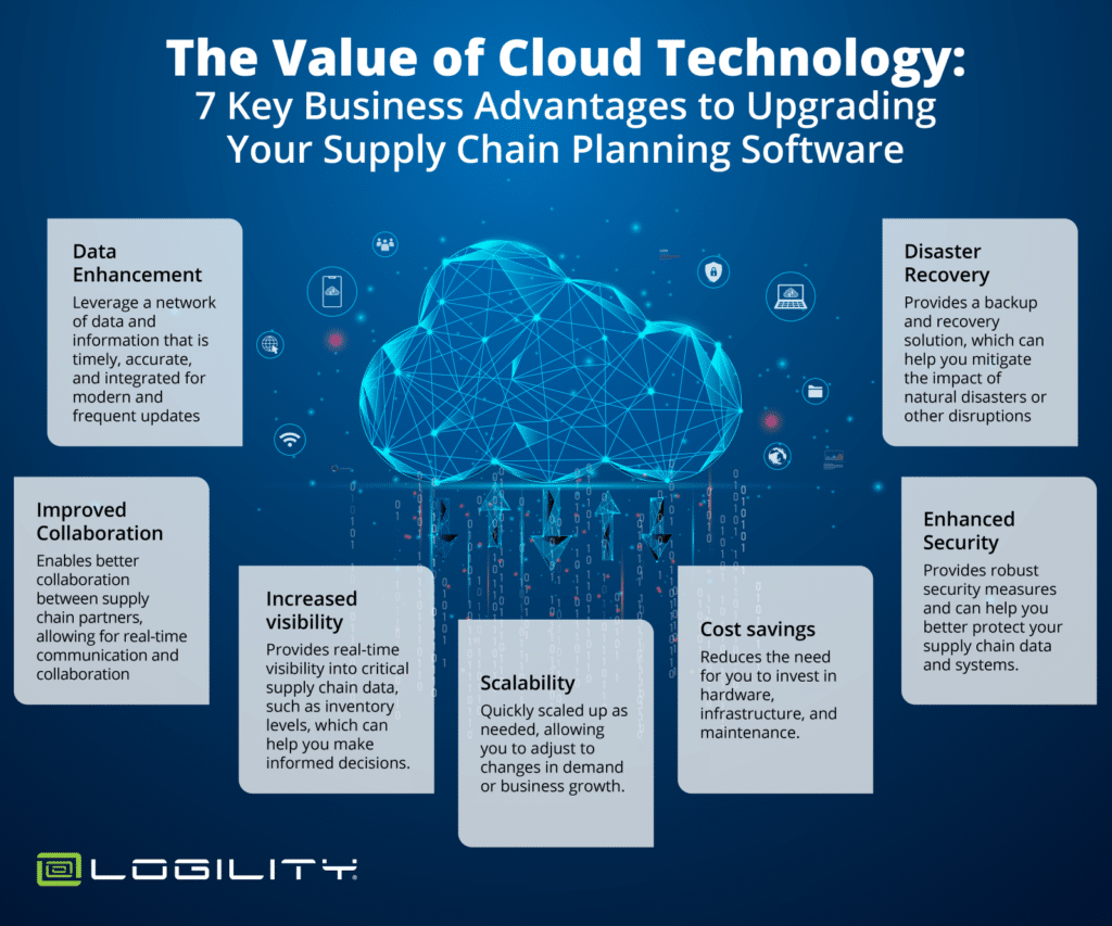 Cloud Technology