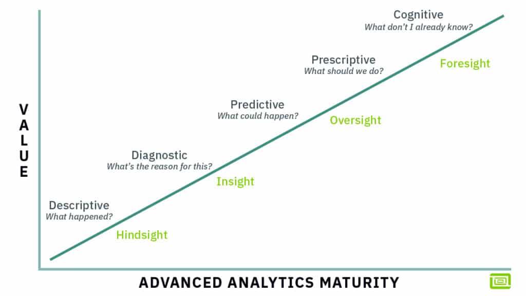 Advanced Analytics Maturity