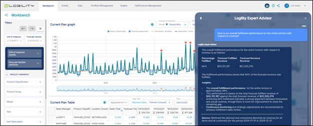 Transforming the S&OP Process and the Future of Supply Chains with GenAI